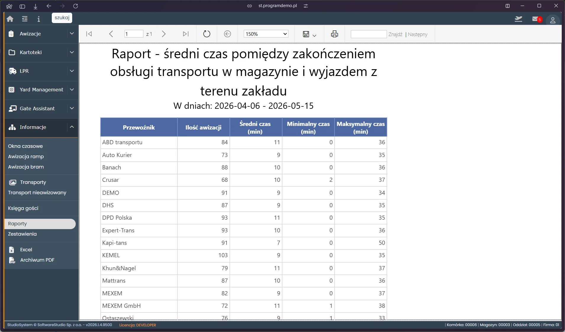 Zestawienie czasu pomiędzy zakończeniem obsługi a opuszczeniem placu przez pojazd - Studio VSS.net