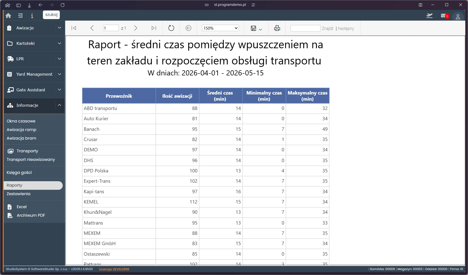 Raport średni czas obsługi transportu w VSS.net z podziałem na etapy i rampy – Studio VSS.net