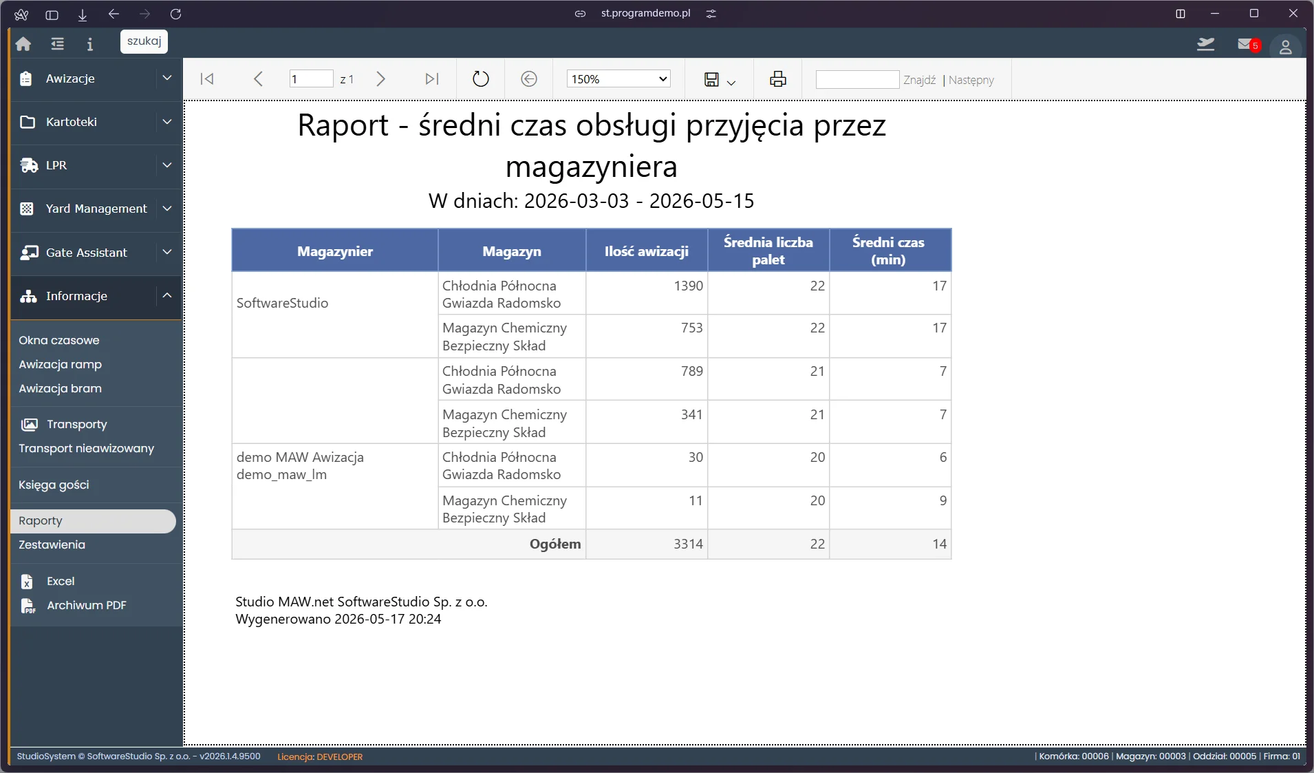 Raport średniego czasu obsługi przyjęcia w YMS24 - zestawienie w rozbiciu na magazyny i okresy z wartościami w minutach