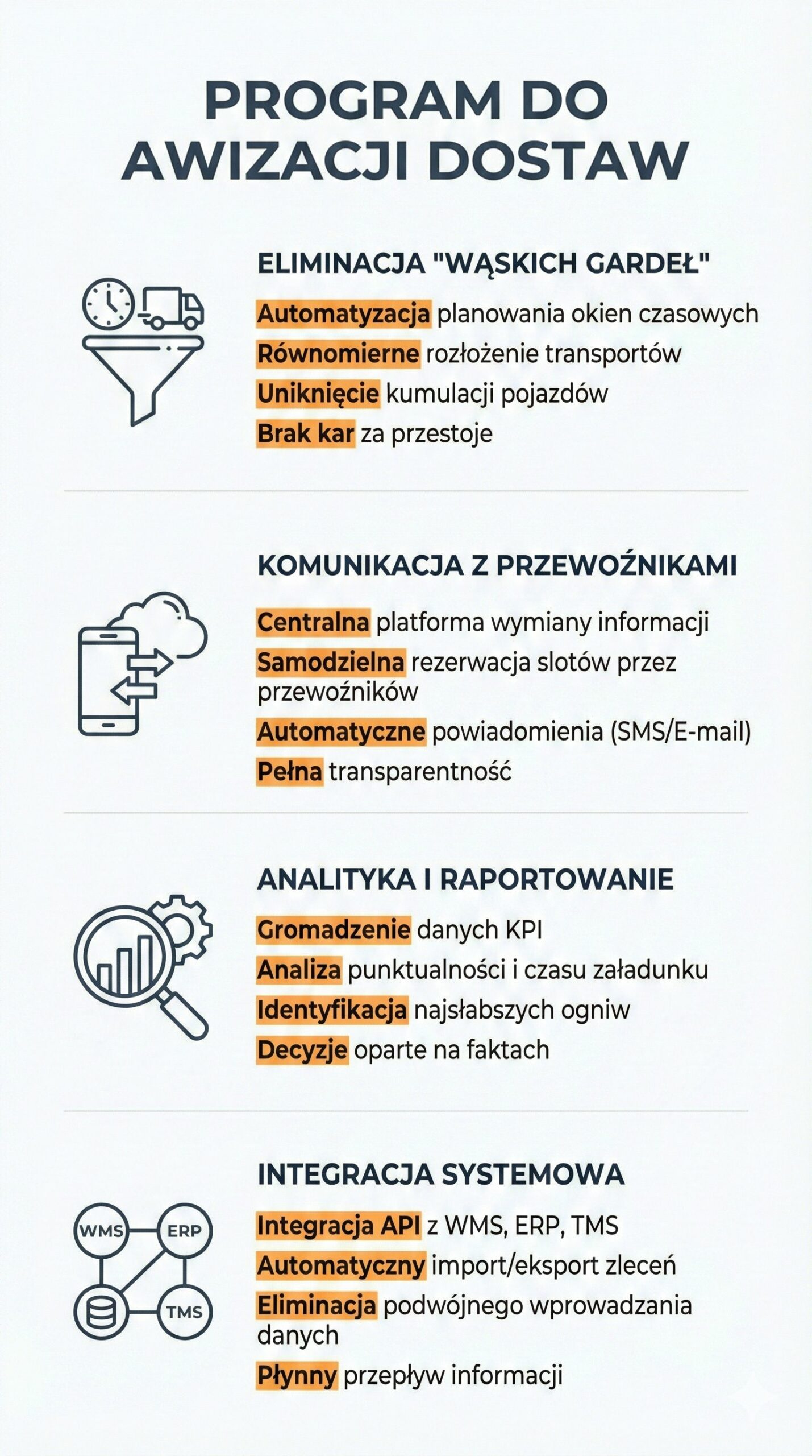 Infografika przedstawiająca kluczowe korzyści i funkcje systemu Studio VSS.net do awizacji dostaw, w tym eliminację wąskich gardeł, komunikację z przewoźnikami, analitykę oraz integracje systemowe.