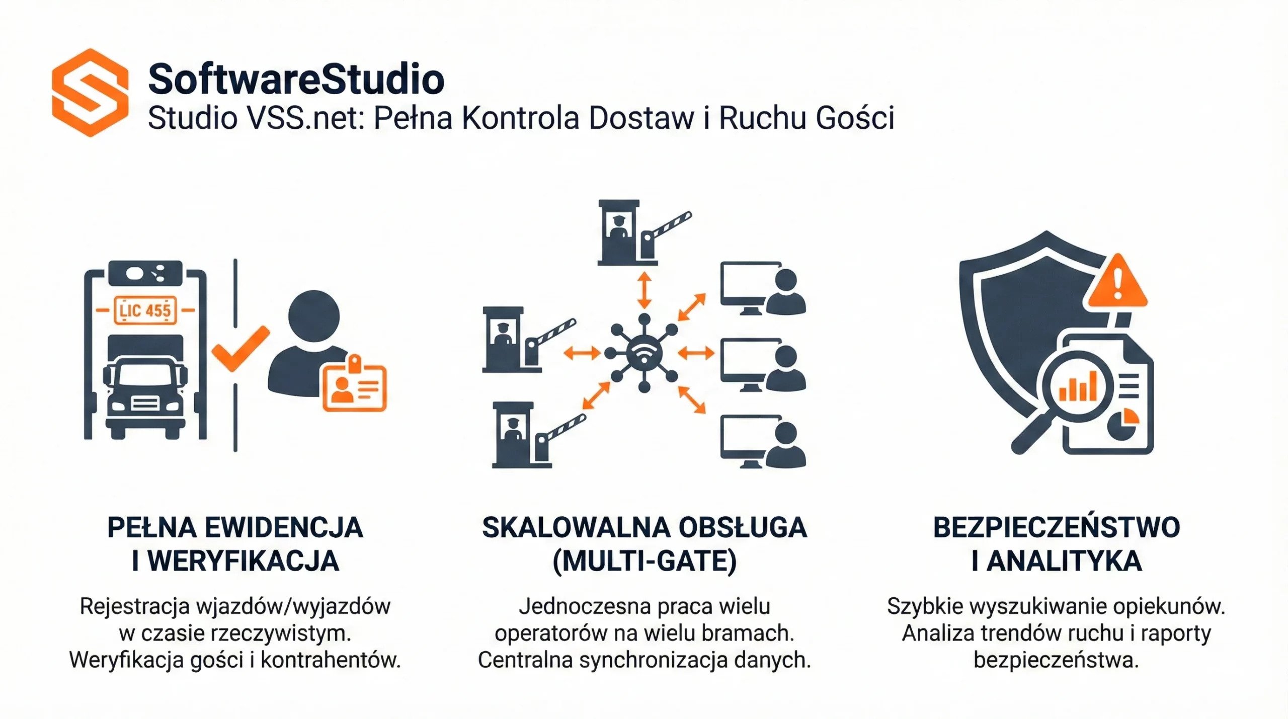 Automatyzacja logistyki z systemem YMS24 3 Funkcje systemu Studio VSS.net do kontroli dostaw, awizacji transportów oraz weryfikacji ruchu gości w SoftwareStudio.