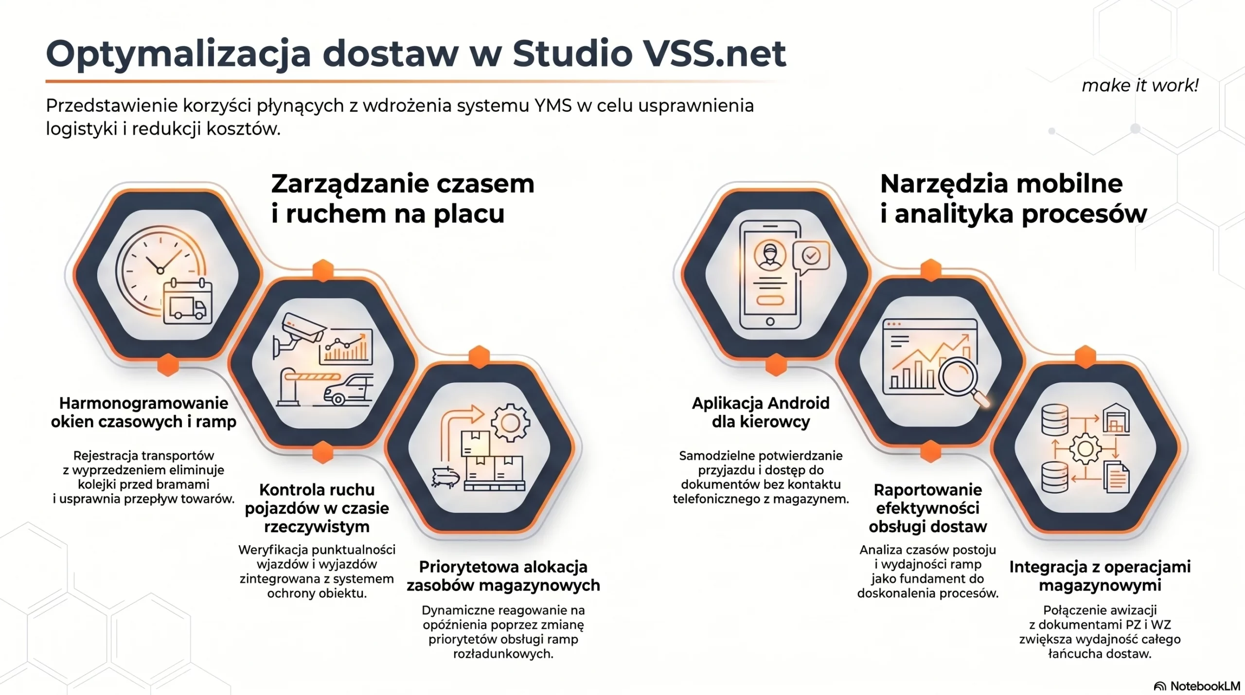 Optymalizacja dostaw i zarządzanie oknami czasowymi w systemie YMS Studio VSS.net od SoftwareStudio.